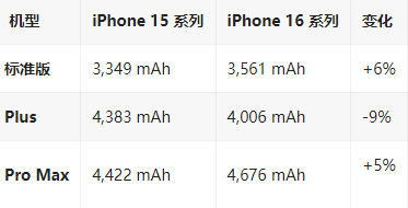 鼎湖苹果16维修分享iPhone16/Pro系列机模再曝光