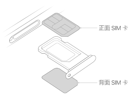 鼎湖苹果15维修分享iPhone15出现'无SIM卡'怎么办