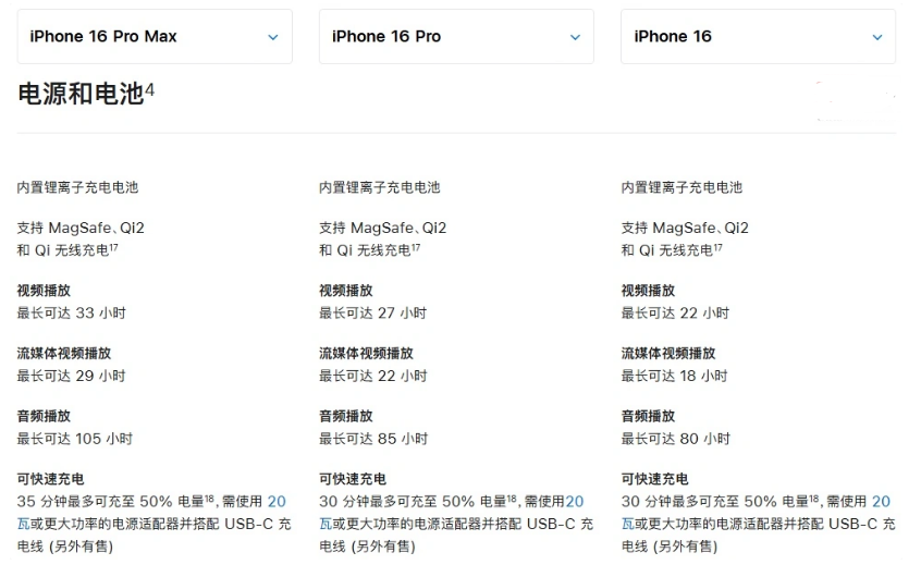 鼎湖苹果手机维修分享 iPhone 16 目前实测充电峰值功率不超过 39W 